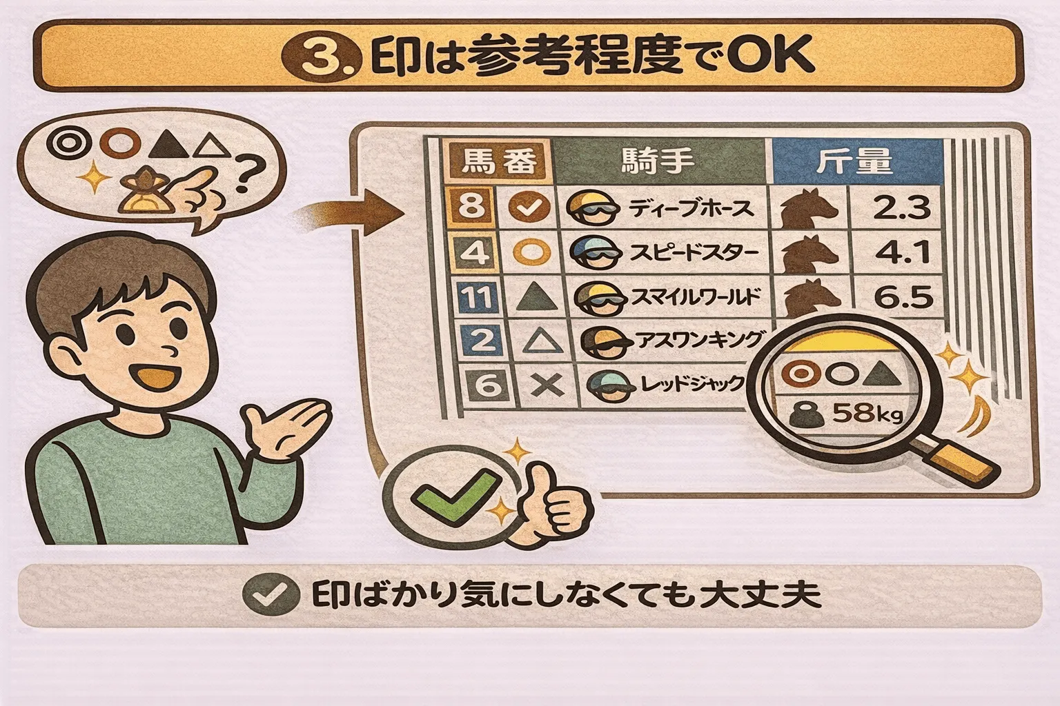 印（◎○▲△）の見方 図解