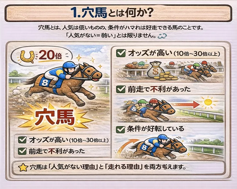 穴馬の見つけ方